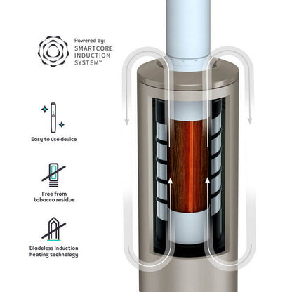 IQOS ILUMA Kit